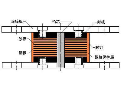 桂阳县抗震支座施工-普通板式橡胶支座厂家